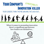 Innovation & Profitability Killers Infographic