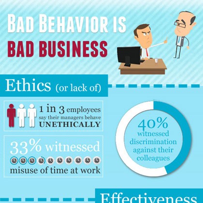 Amanda Mitchell and Our Corporate Life’s graphic of bad behavior bad business infographic